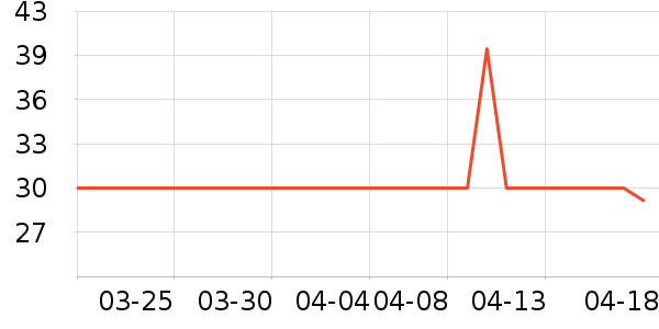 ̫������ʷ�۸�