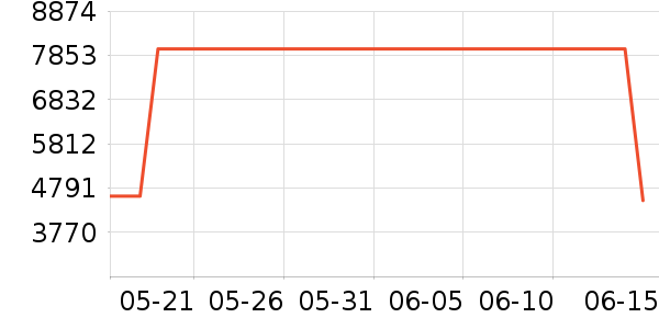 ���������ҵ������ʷ�۸�