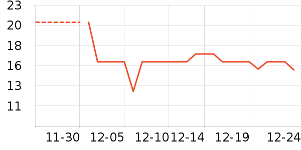 �����±���/������ʷ�۸�