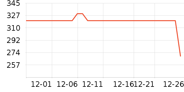 �����������ʷ�۸�