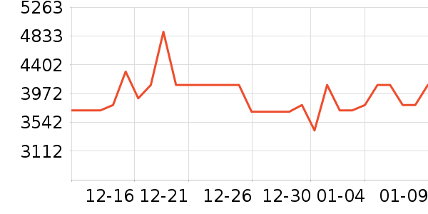 ������ˮ����ʷ�۸�