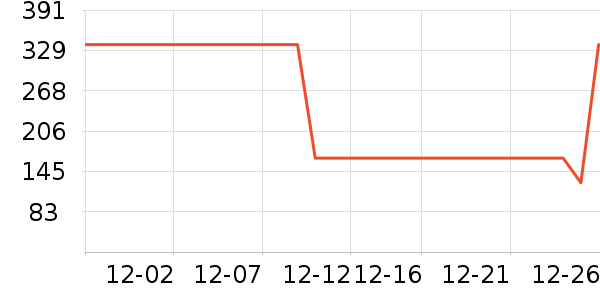 ������ҵ�����ʷ�۸�