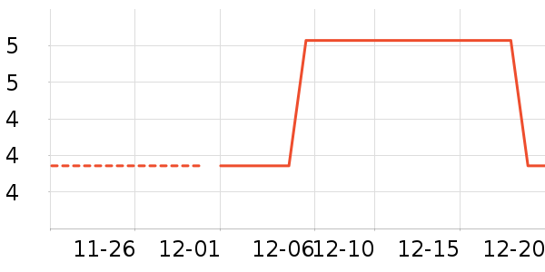 ʱ�䵺����/�̲�/������ʷ�۸�