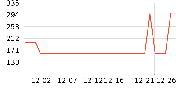 ѼѼŮʽ���޷���ʷ�۸�