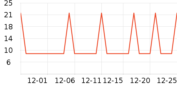 �Ź�������ʷ�۸�