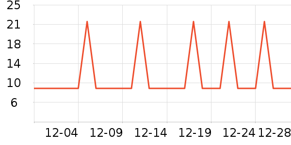 �Ź�������ʷ�۸�