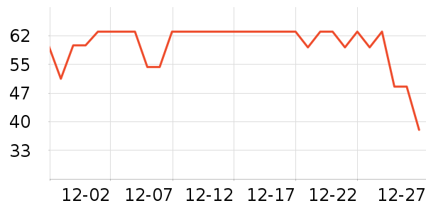 ABC��������ʷ�۸�