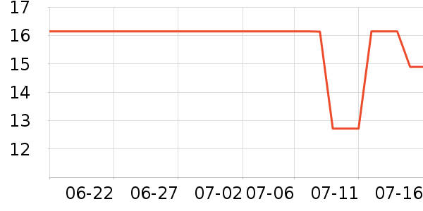 ƥ�˽�����е��ʷ�۸�