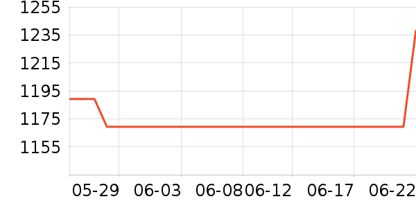 Ӣ�ض�CPU��ʷ�۸�