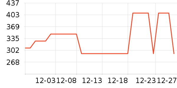 ���ö�ͯ���г���ʷ�۸�