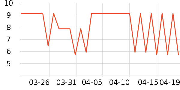 ����������װ��Ʒ��ʷ�۸�