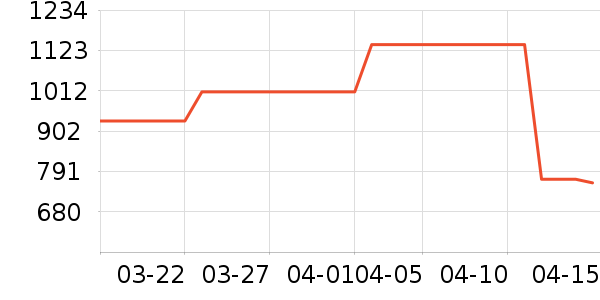 �Ϳ��˶�Ь��ʷ�۸�