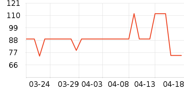 ˮ�Ǵ�Ʒ���� ��ʷ�۸�