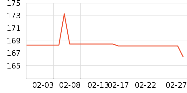 JOANLAB��ҵƷ��ʷ�۸�