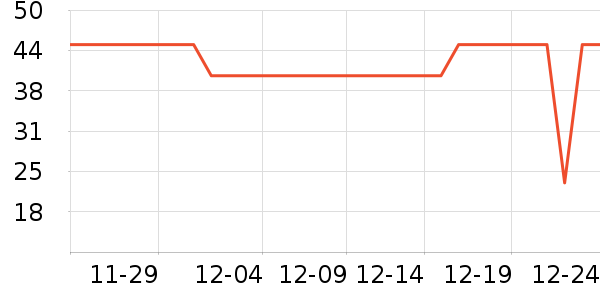 ����ţ��/��Ʒ��ʷ�۸�