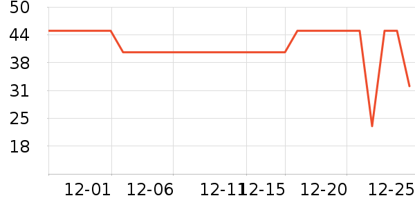 ����ţ��/��Ʒ��ʷ�۸�