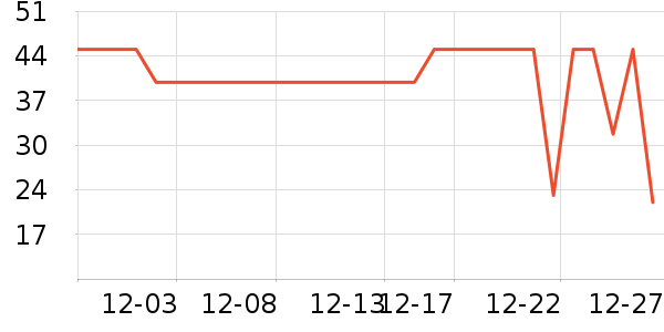 ����ţ��/��Ʒ��ʷ�۸�