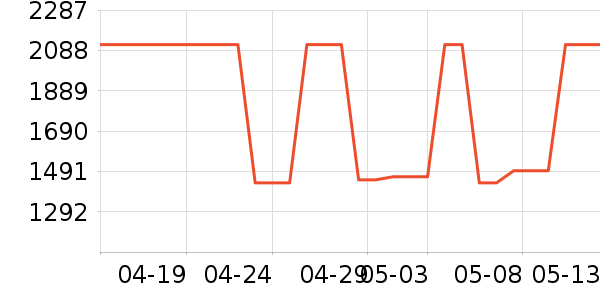 С���������̲�Ʒ��ʷ�۸�