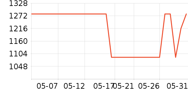 ƷƷ��ײ���ʷ�۸�