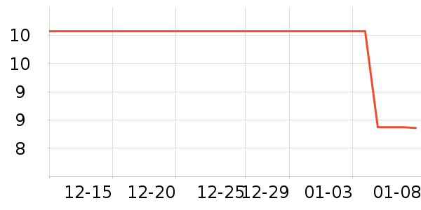 ����˹������/˿����ʷ�۸�