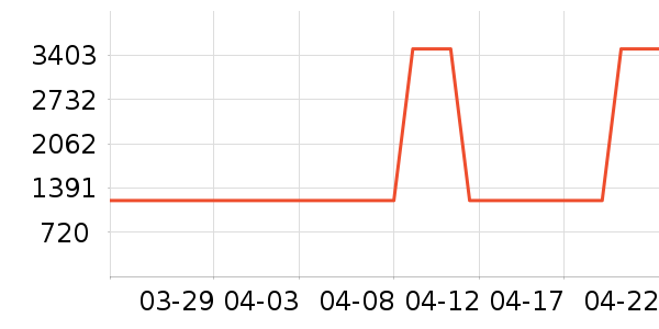 ϴ�ػ���ʷ�۸�