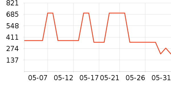 ��˾�Ƿ�ɹ����ʷ�۸�