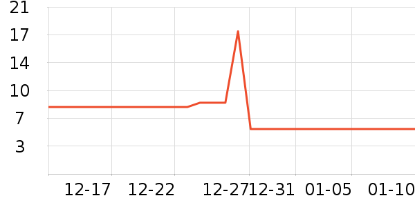 ����װ��Ʒ��ʷ�۸�