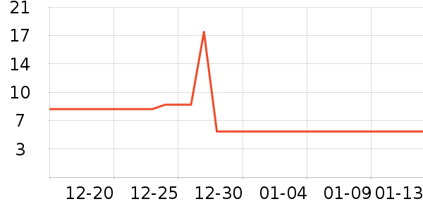 ����װ��Ʒ��ʷ�۸�
