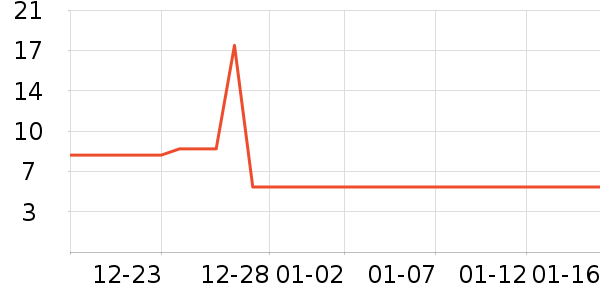����װ��Ʒ��ʷ�۸�