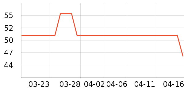 ��˹���־��������ʷ�۸�