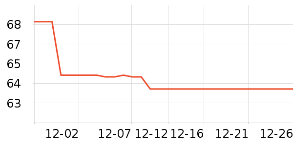 NO1dara������ʷ�۸�