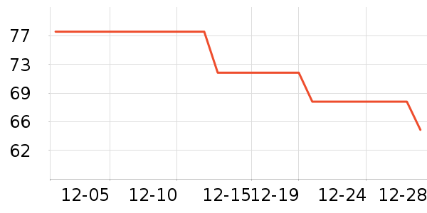 �����ʷ�۸�