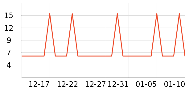 �Ź�������ʷ�۸�