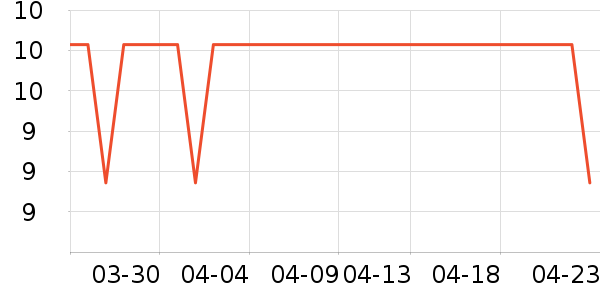 �������������ʷ�۸�