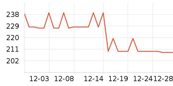 �����˶��п�/������ʷ�۸�