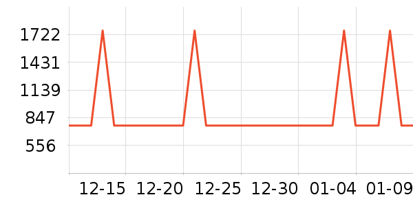 ������ͨ���¼���ʷ�۸�