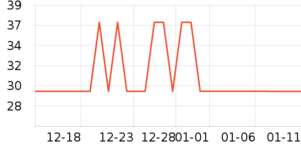 ����ѧ���ľ���ʷ�۸�