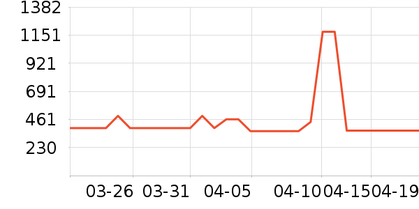 �����ȴ�Ʒ���� ��ʷ�۸�