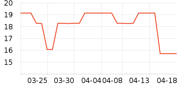 OLCK������ƽ�������ʷ�۸�