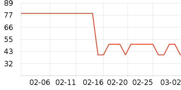 �Ž�������ʷ�۸�