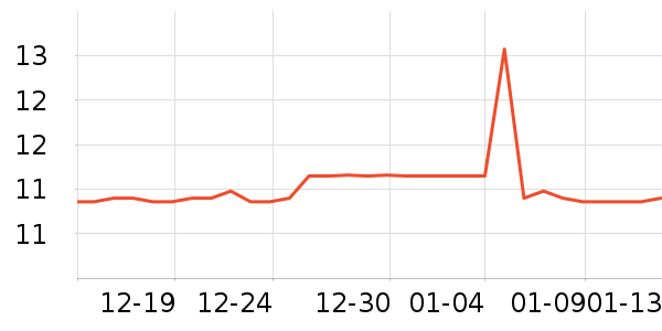 һ���Բ;���ʷ�۸�