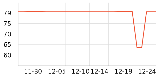 ��ֻ�׶��˶�����ʷ�۸�