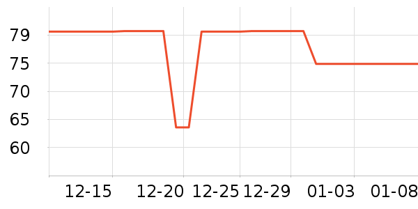 ��ֻ�׶��˶�����ʷ�۸�