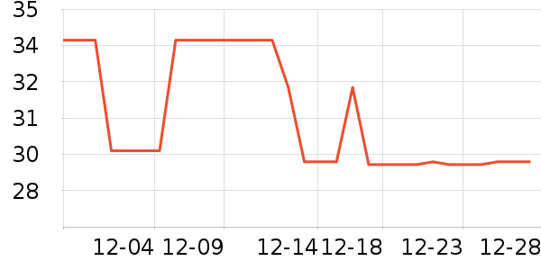 ����ţ��/��Ʒ��ʷ�۸�