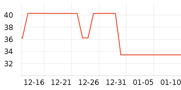 ��ʢԪ���������ʷ�۸�