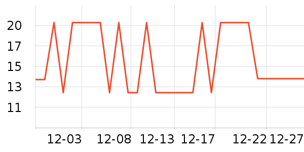 �ֻ���������ʷ�۸�