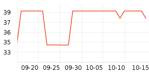 �������߶�����ʷ�۸�