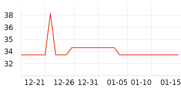 RosyClouds�������������ʷ�۸�