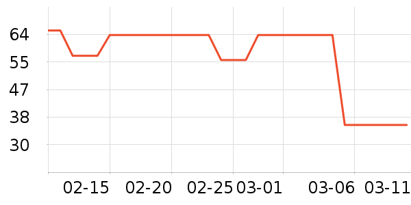 Daisy dream����������ʷ�۸�