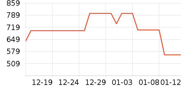 ��̤����Ь����ʷ�۸�